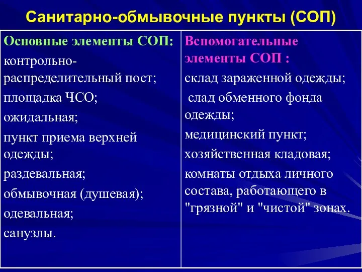 Санитарно-обмывочные пункты (СОП)