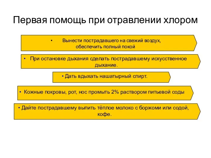 Первая помощь при отравлении хлором Вынести пострадавшего на свежий воздух, обеспечить