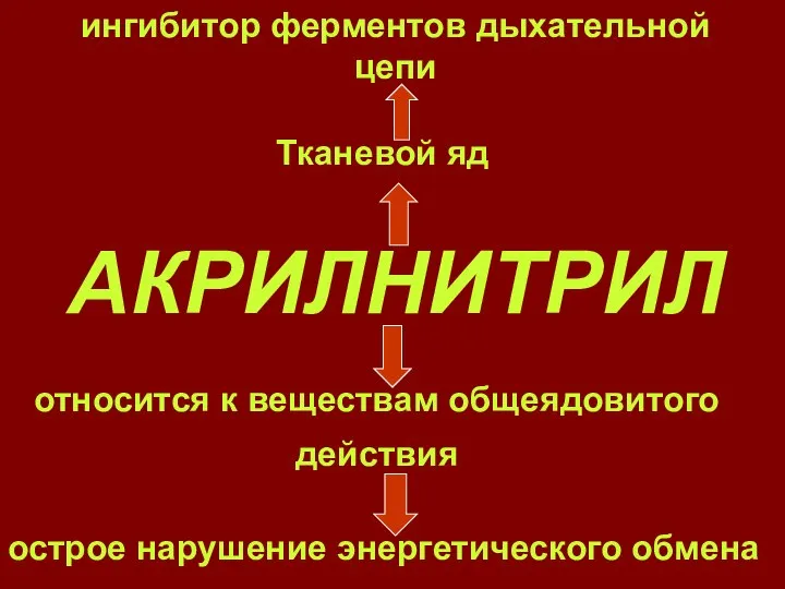 относится к веществам общеядовитого действия АКРИЛНИТРИЛ ингибитор ферментов дыхательной цепи острое нарушение энергетического обмена Тканевой яд