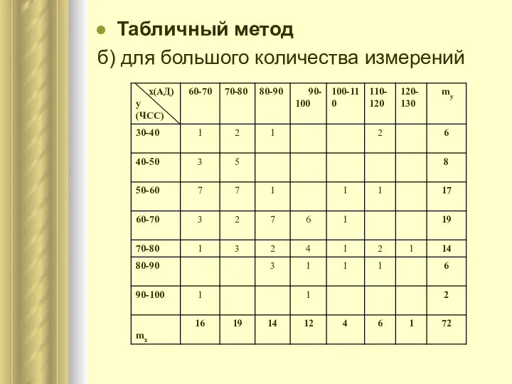 Табличный метод б) для большого количества измерений