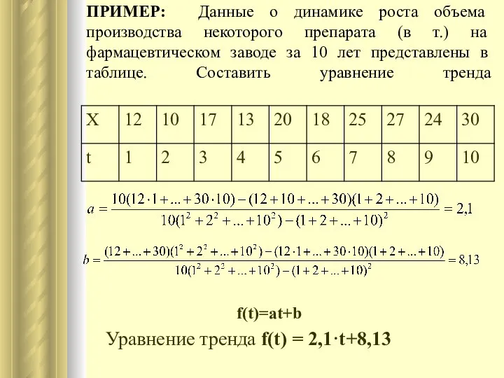 ПРИМЕР: Данные о динамике роста объема производства некоторого препарата (в т.)