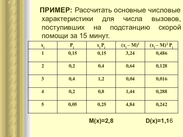 ПРИМЕР: Рассчитать основные числовые характеристики для числа вызовов, поступивших на подстанцию