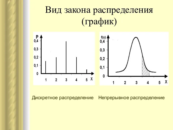 Вид закона распределения (график) Дискретное распределение Непрерывное распределение