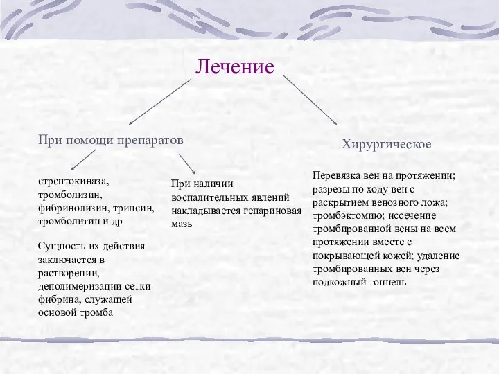 Лечение При помощи препаратов Хирургическое стрептокиназа, тромболизин, фибринолизин, трипсин, тромболитин и