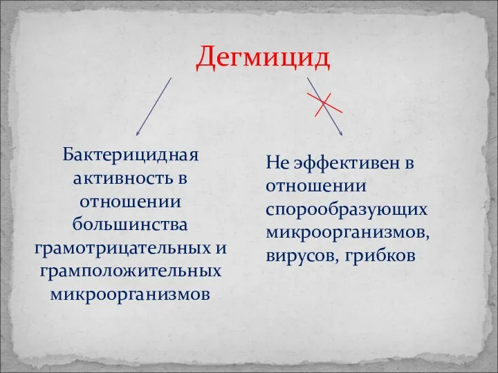 Дегмицид Бактерицидная активность в отношении большинства грамотрицательных и грамположительных микроорганизмов Не