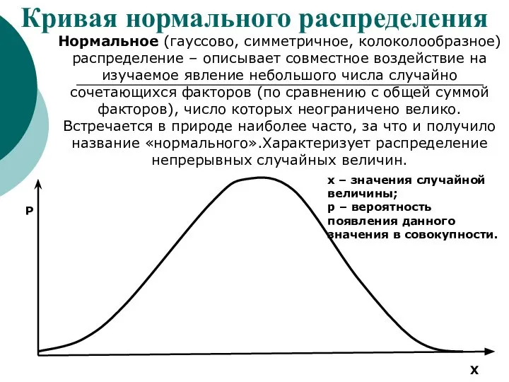 Кривая нормального распределения Нормальное (гауссово, симметричное, колоколообразное) распределение – описывает совместное