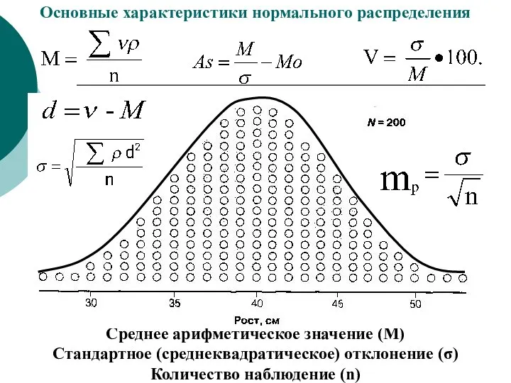 Основные характеристики нормального распределения Среднее арифметическое значение (М) Стандартное (среднеквадратическое) отклонение (σ) Количество наблюдение (n)