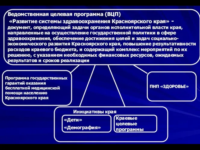 Программа государственных гарантий оказания бесплатной медицинской помощи населению Красноярского края ПНП