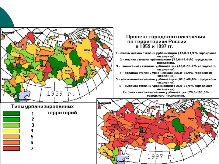 1 - очень низкая степень урбанизации (12,0-31,9% городского населения), 2 -