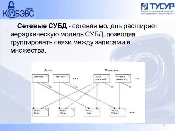 Сетевые СУБД - сетевая модель расширяет иерархическую модель СУБД, позволяя группировать