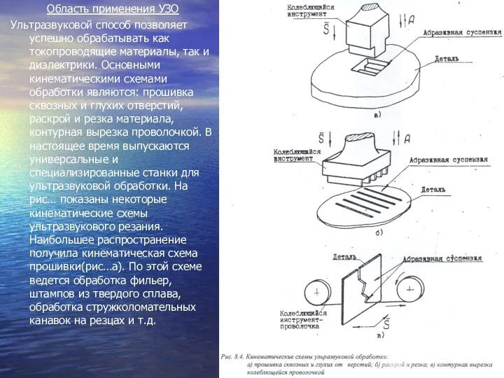 Область применения УЗО Ультразвуковой способ позволяет успешно обрабатывать как токопроводящие материалы,