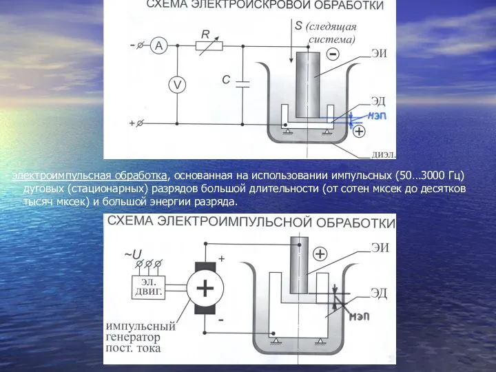 - электроимпульсная обработка, основанная на использовании импульсных (50…3000 Гц) дуговых (стационарных)