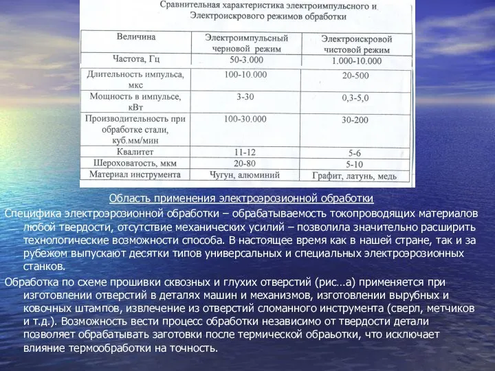 Область применения электроэрозионной обработки Специфика электроэрозионной обработки – обрабатываемость токопроводящих материалов