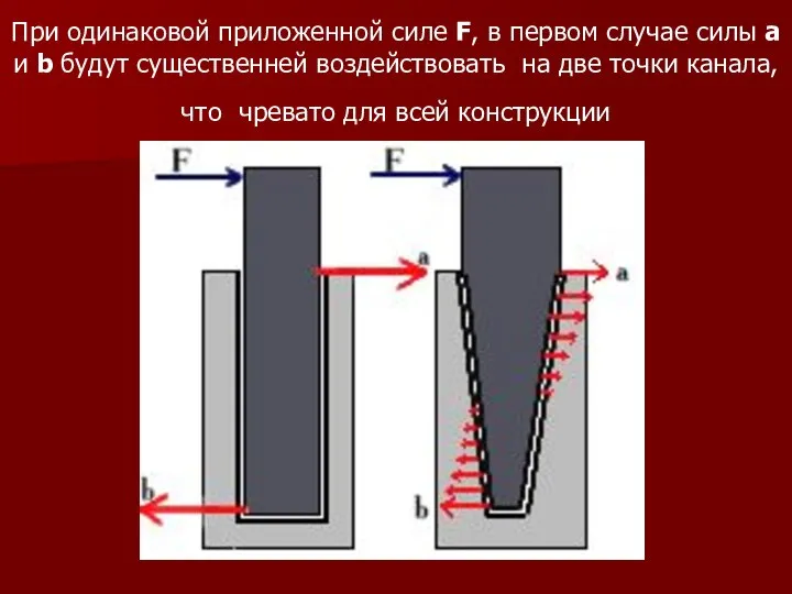 При одинаковой приложенной силе F, в первом случае силы a и