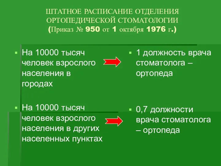 ШТАТНОЕ РАСПИСАНИЕ ОТДЕЛЕНИЯ ОРТОПЕДИЧЕСКОЙ СТОМАТОЛОГИИ (Приказ № 950 от 1 октября