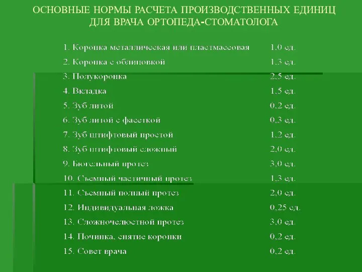 ОСНОВНЫЕ НОРМЫ РАСЧЕТА ПРОИЗВОДСТВЕННЫХ ЕДИНИЦ ДЛЯ ВРАЧА ОРТОПЕДА-СТОМАТОЛОГА