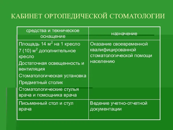 КАБИНЕТ ОРТОПЕДИЧЕСКОЙ СТОМАТОЛОГИИ