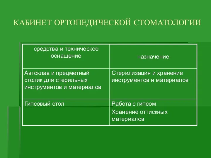 КАБИНЕТ ОРТОПЕДИЧЕСКОЙ СТОМАТОЛОГИИ