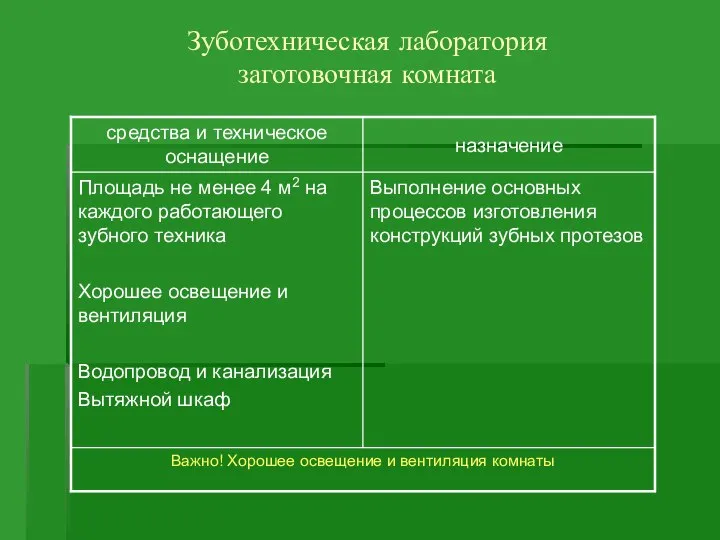 Зуботехническая лаборатория заготовочная комната