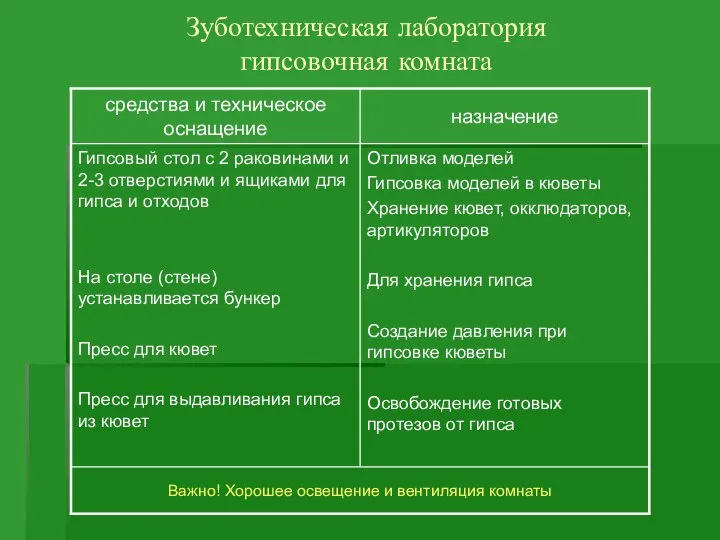 Зуботехническая лаборатория гипсовочная комната