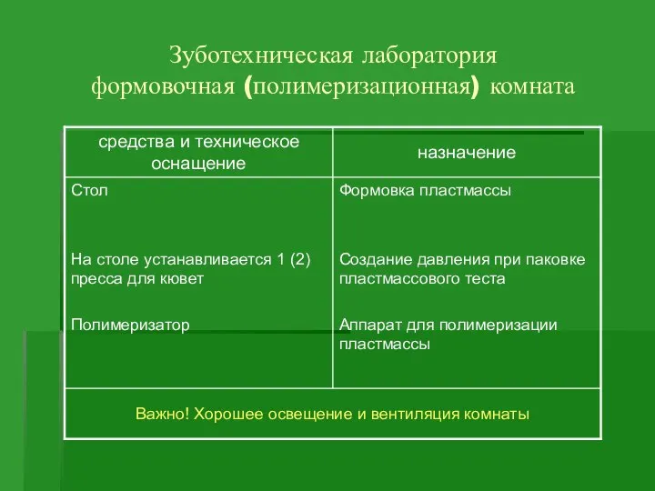 Зуботехническая лаборатория формовочная (полимеризационная) комната