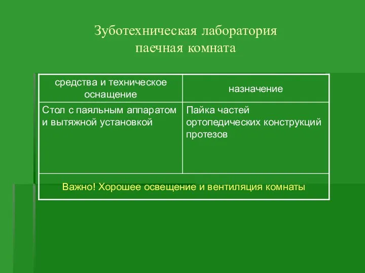 Зуботехническая лаборатория паечная комната