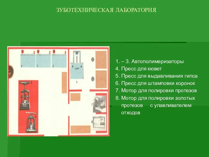 ЗУБОТЕХНИЧЕСКАЯ ЛАБОРАТОРИЯ 1. – 3. Автополимеризаторы 4. Пресс для кювет 5.