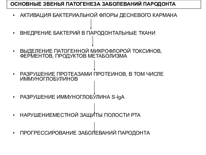 АКТИВАЦИЯ БАКТЕРИАЛЬНОЙ ФЛОРЫ ДЕСНЕВОГО КАРМАНА ВНЕДРЕНИЕ БАКТЕРИЙ В ПАРОДОНТАЛЬНЫЕ ТКАНИ ВЫДЕЛЕНИЕ