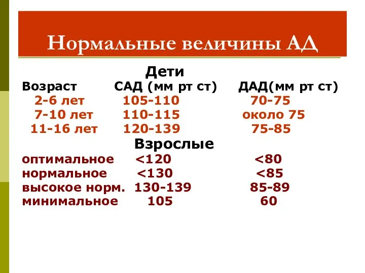 Нормальные величины АД Дети Возраст САД (мм рт ст) ДАД(мм рт