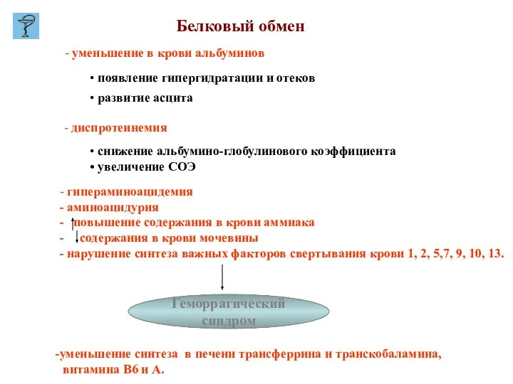 Белковый обмен - уменьшение в крови альбуминов появление гипергидратации и отеков