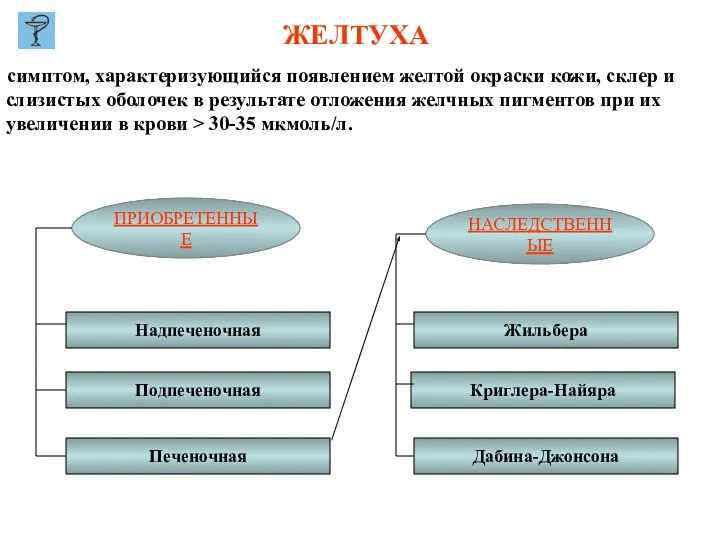 ЖЕЛТУХА симптом, характеризующийся появлением желтой окраски кожи, склер и слизистых оболочек