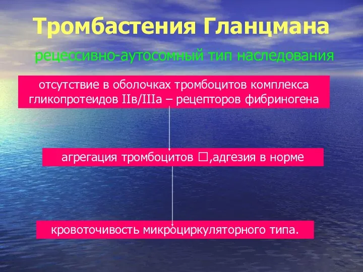 Тромбастения Гланцмана рецессивно-аутосомный тип наследования отсутствие в оболочках тромбоцитов комплекса гликопротеидов