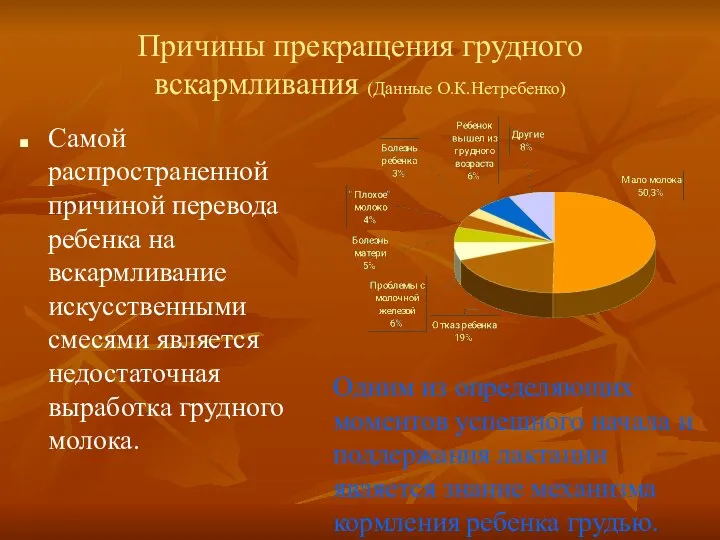 Причины прекращения грудного вскармливания (Данные О.К.Нетребенко) Самой распространенной причиной перевода ребенка