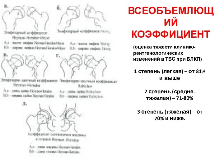 ВСЕОБЪЕМЛЮЩИЙ КОЭФФИЦИЕНТ (оценка тяжести клинико-рентгенологических изменений в ТБС при БЛКП) 1