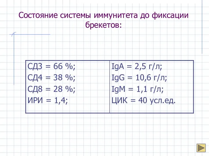 Состояние системы иммунитета до фиксации брекетов: