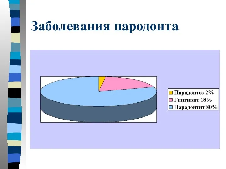 Заболевания пародонта