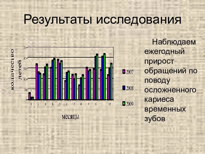 Результаты исследования Наблюдаем ежегодный прирост обращений по поводу осложненного кариеса временных зубов