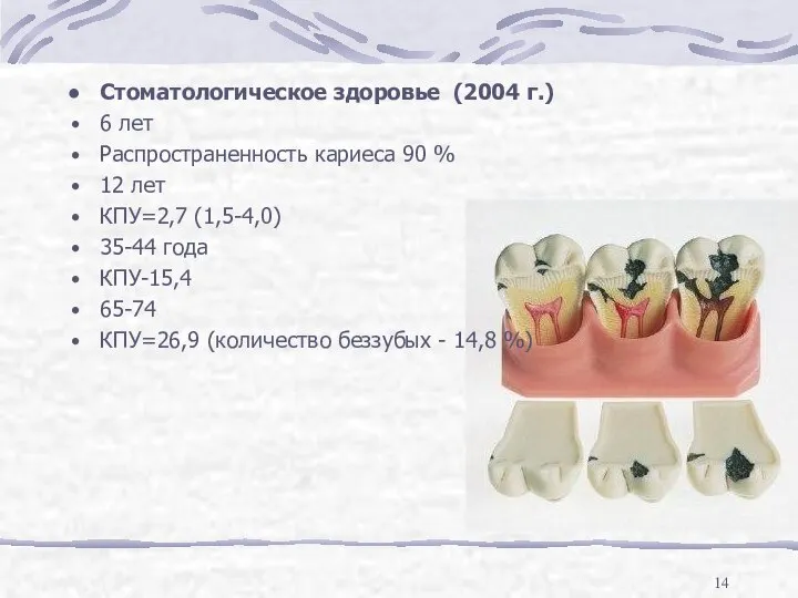 Стоматологическое здоровье (2004 г.) 6 лет Распространенность кариеса 90 % 12