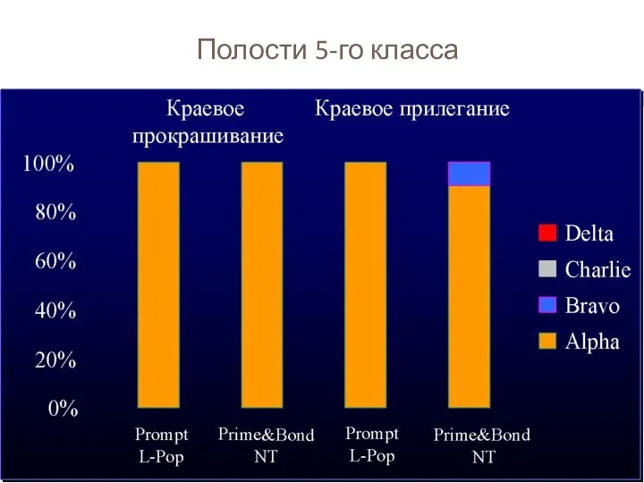 Полости 5-го класса