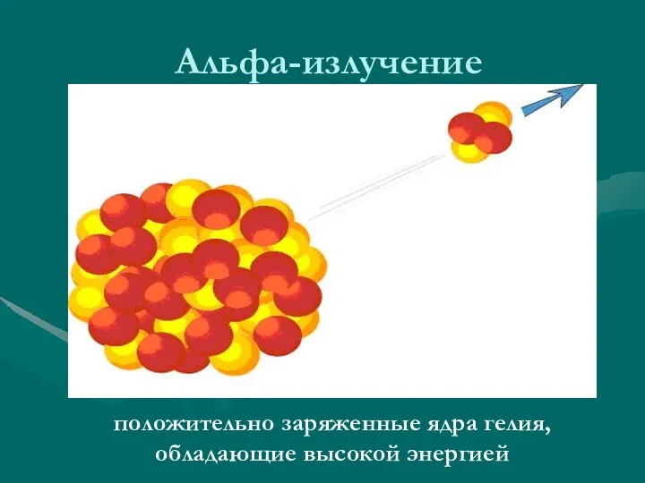 Альфа-излучение положительно заряженные ядра гелия, обладающие высокой энергией