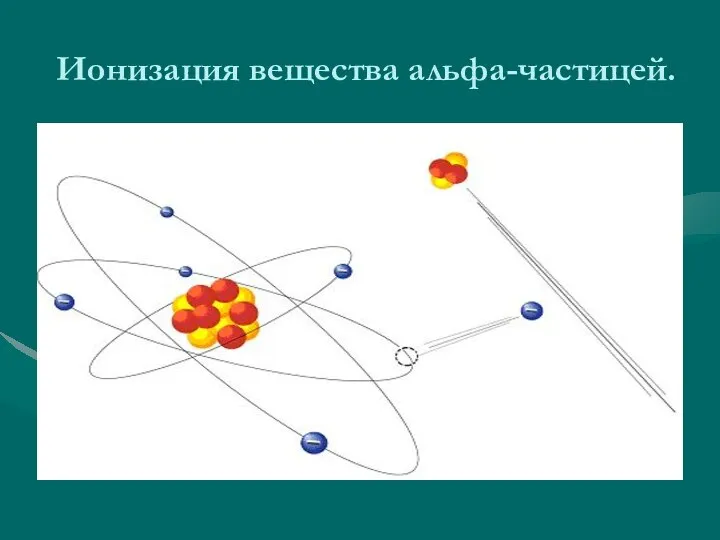 Ионизация вещества альфа-частицей.