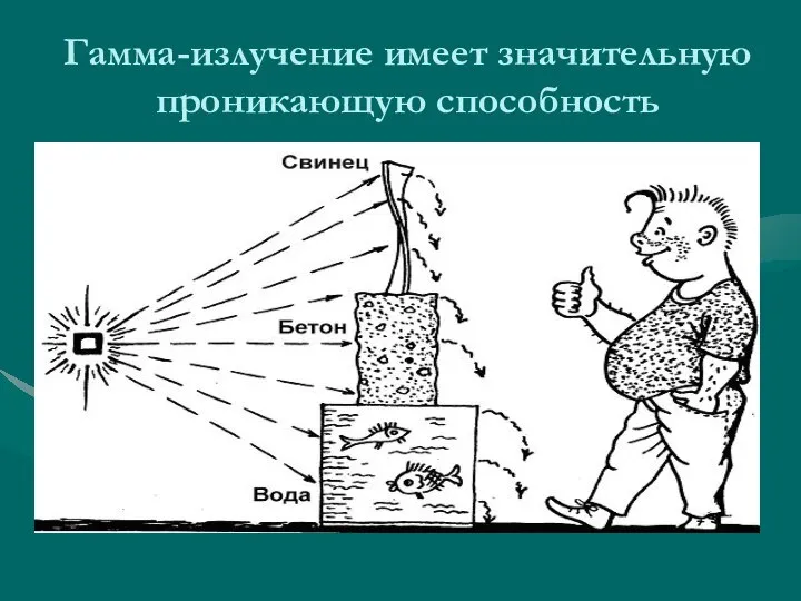 Гамма-излучение имеет значительную проникающую способность