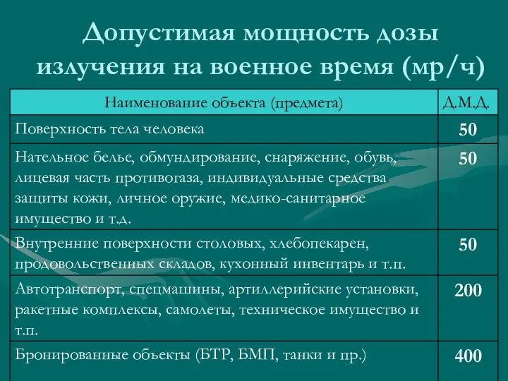 Допустимая мощность дозы излучения на военное время (мр/ч)