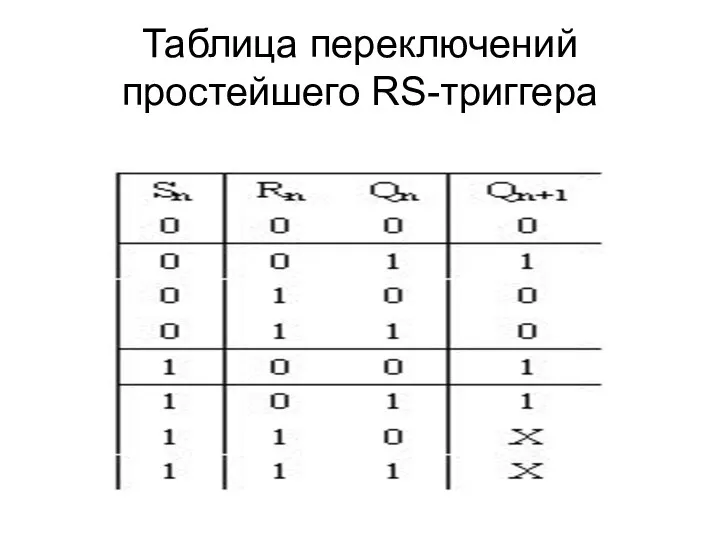 Таблица переключений простейшего RS-триггера