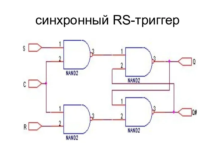 синхронный RS-триггер