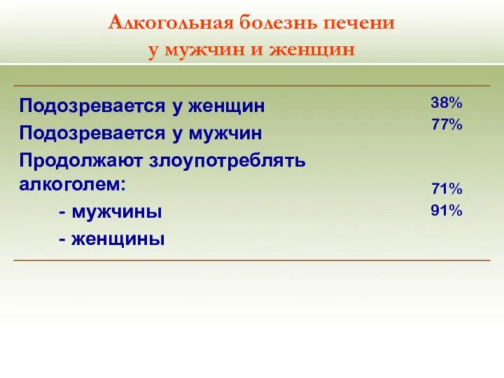 Алкогольная болезнь печени у мужчин и женщин