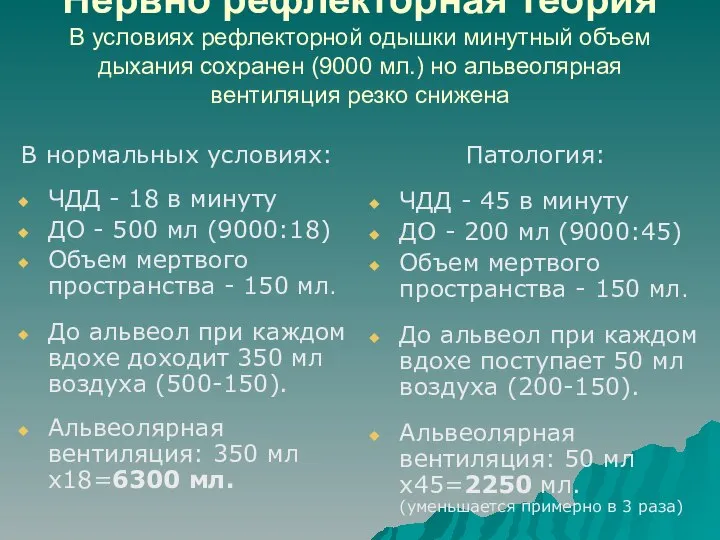 Нервно рефлекторная теория В условиях рефлекторной одышки минутный объем дыхания сохранен