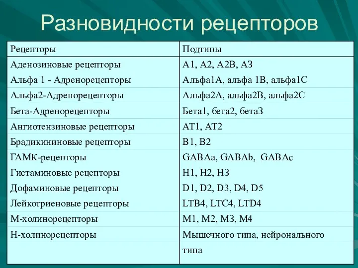 Разновидности рецепторов