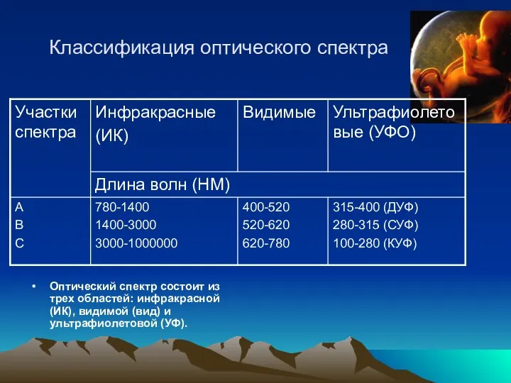 Классификация оптического спектра Оптический спектр состоит из трех областей: инфракрасной (ИК), видимой (вид) и ультрафиолетовой (УФ).