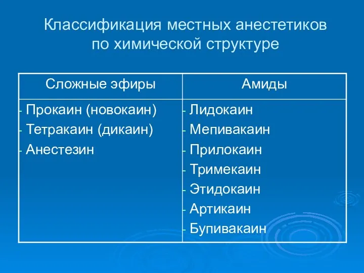 Классификация местных анестетиков по химической структуре